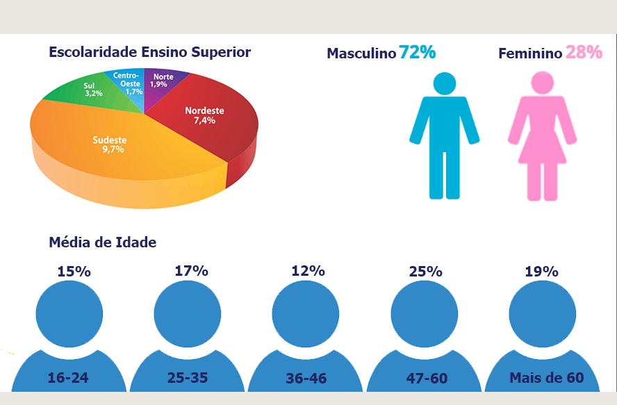 sistema_pesquisa_tablets - MarcaRS Technology
